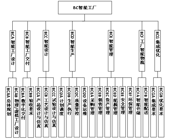 工信部、国家标准委联合印发《国家智能制造标准体系建设指南（2024 版）》10